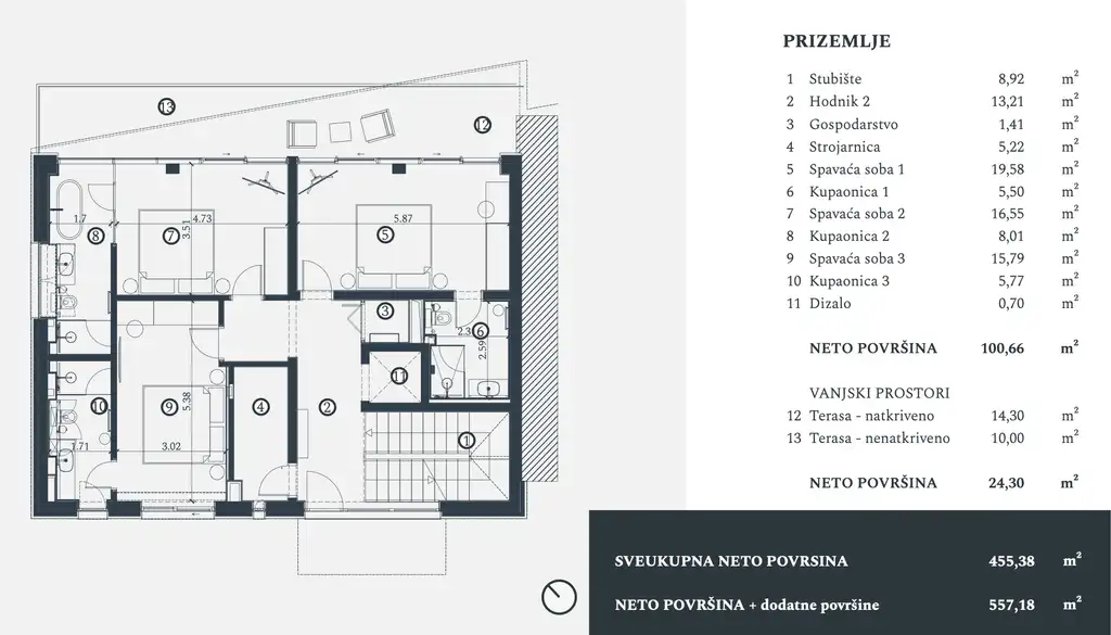 Istria, Petram Resort – vila 455 m², výhľad na more, záhrada, strešný bazén