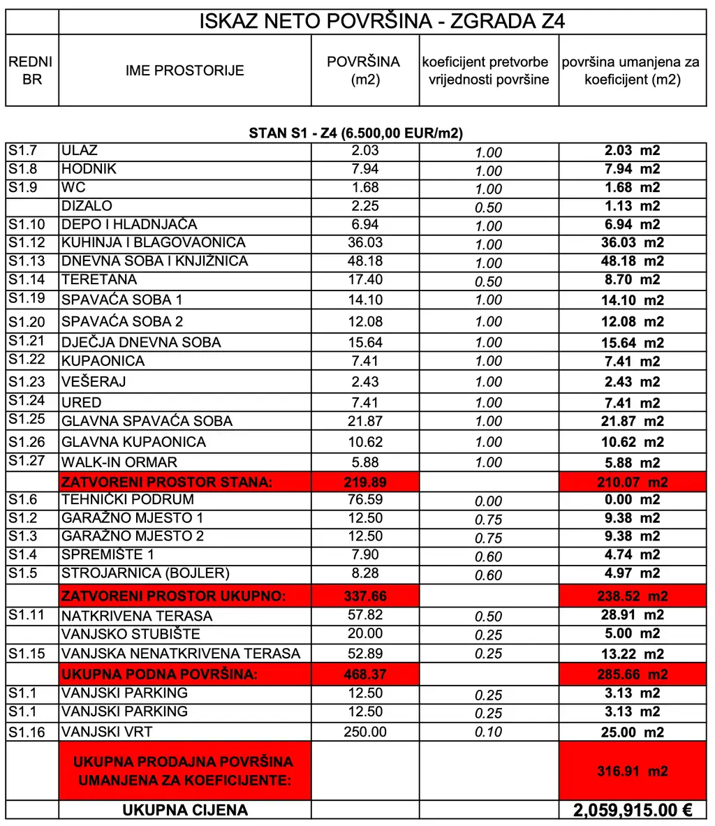 Zagreb, Gračani – ekskluzivan obiteljski stan s privatnim vrtom i više