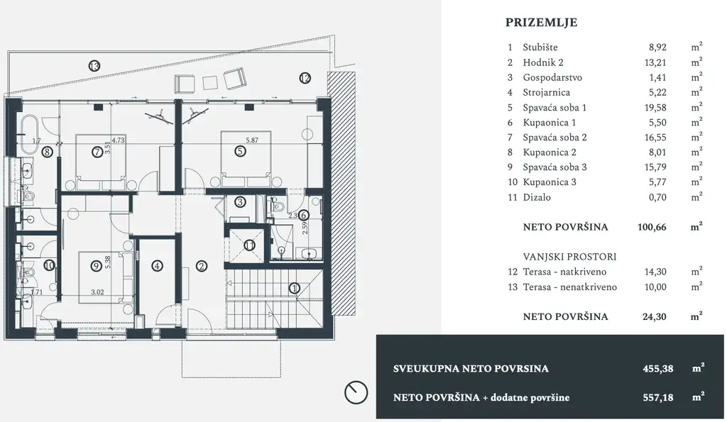 Istria, Petram Resort – vila 456 m², výhľad na more, záhrada, strešný bazén