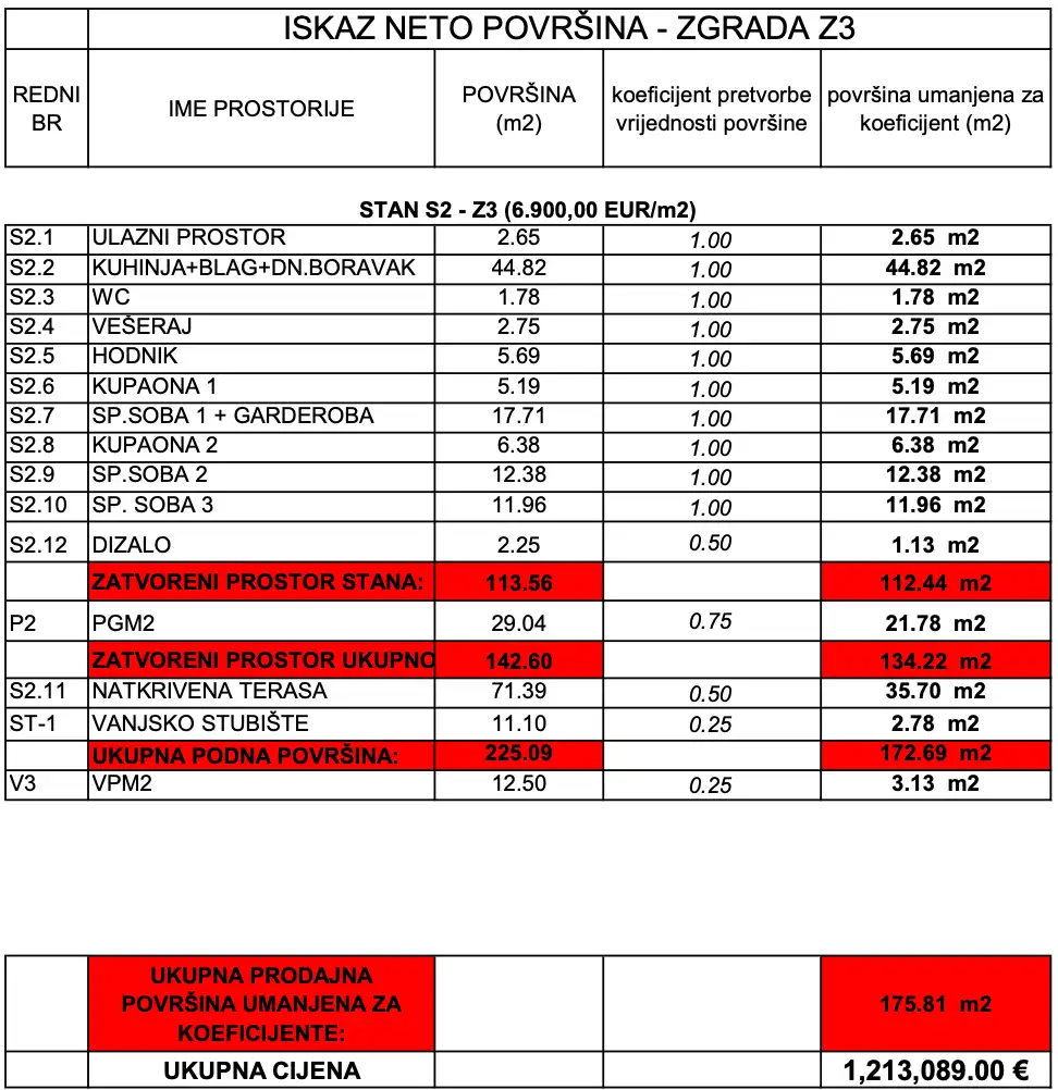 Zagreb, Gračani – četverosoban stan s velikom natkrivenom terasom