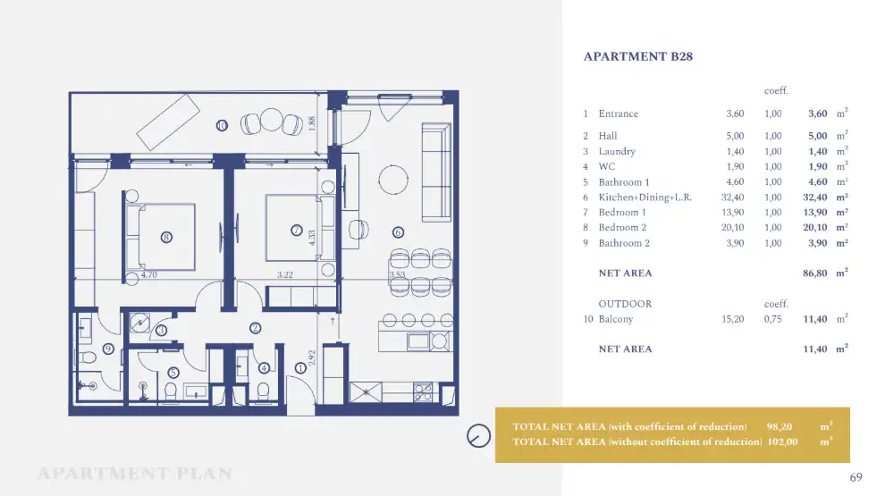 Istrien, Petram Resort – Apartment 102 m², 2 Schlafzimmer, Balkon, Parkblick