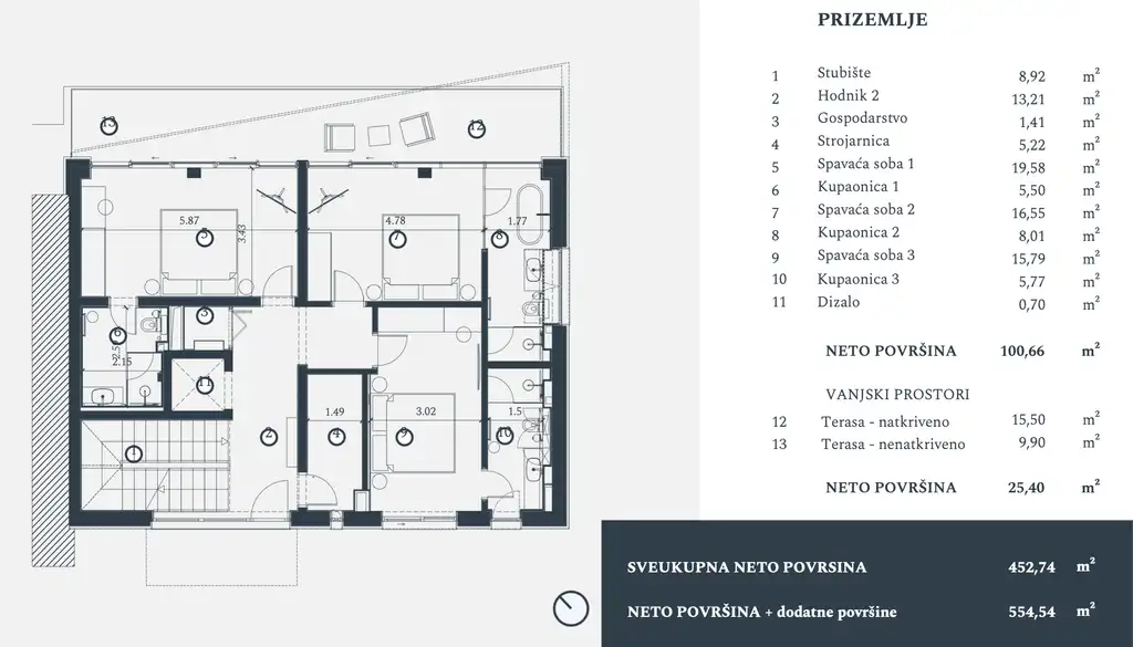 Istra, Petram Resort – vila 455 m², výhľad na more, záhrada, strešný bazén