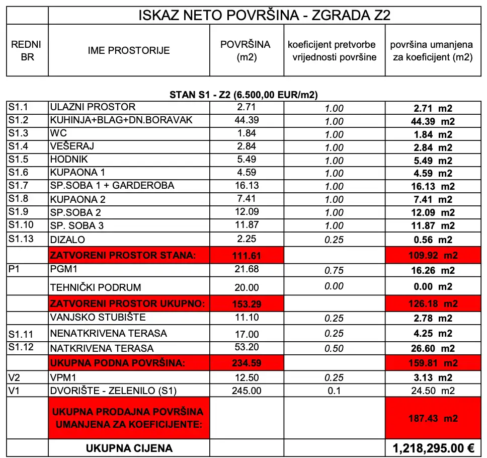 Zagreb, Gračani – četverosoban stan s vrtom i prostranim terasama
