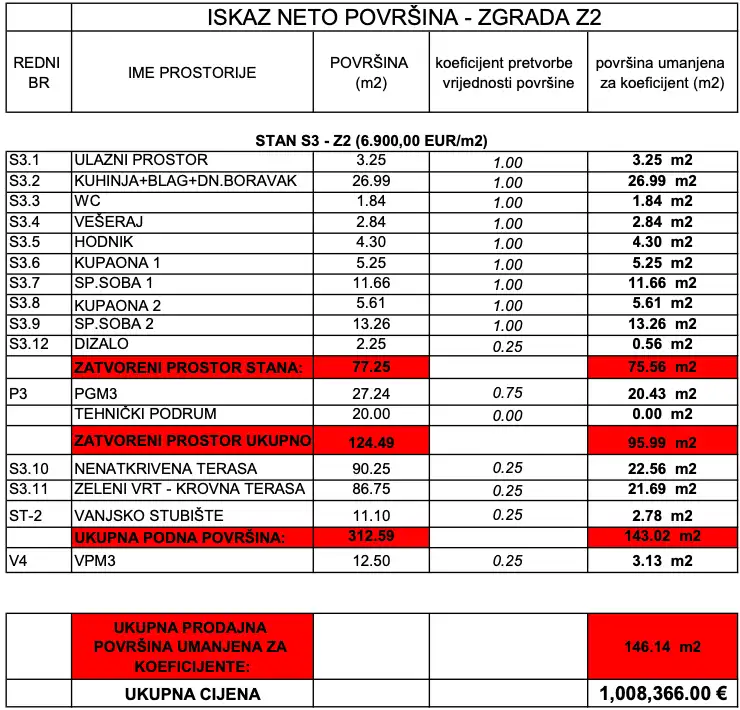 Zagreb, Gračani – penthouse s krovnom terasom i otvorenim pogledom