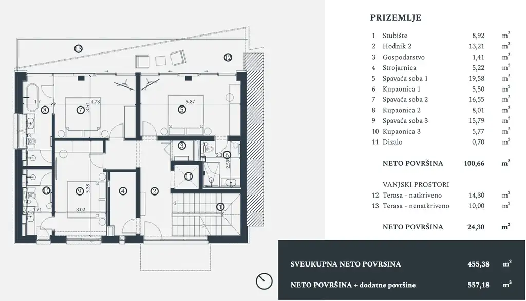 Istra, Petram Resort – vila 455 m², výhľad na more, záhrada, strešný bazén