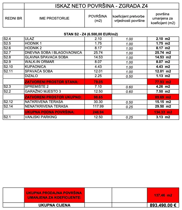 Zagreb, Gračani – moderan trosoban stan s velikim terasama