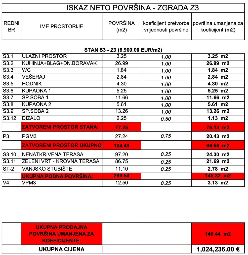 Zagreb, Gračani – penthouse s krovnim vrtom i panoramskim pogledom