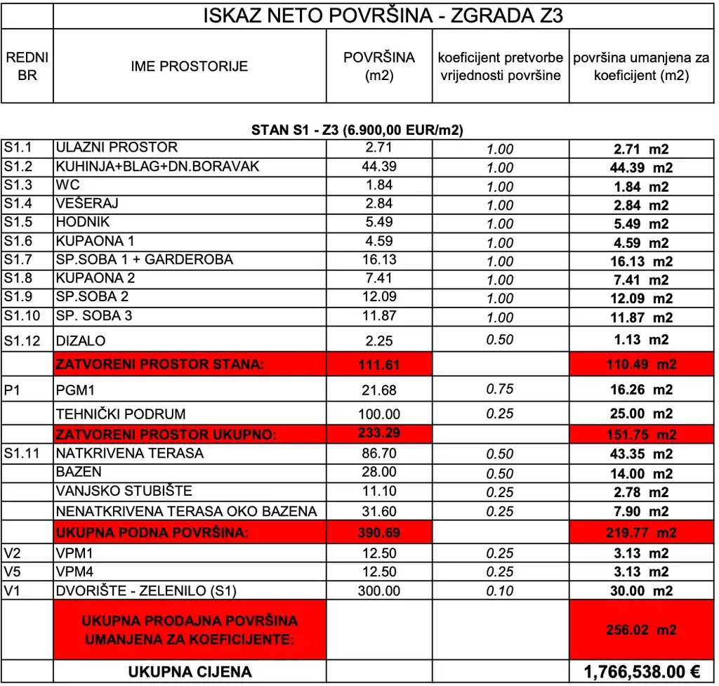 Zagreb, Gračani – luksuzan stan s privatnim bazenom i velikim vrtom