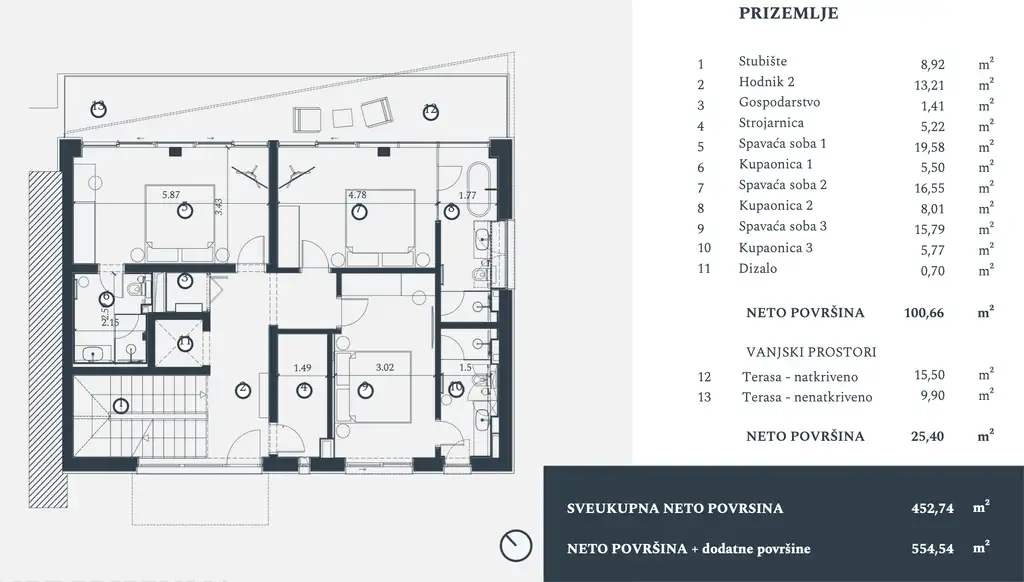 Istria, Petram Resort – vila 453 m², výhľad na more, záhrada, strešný bazén