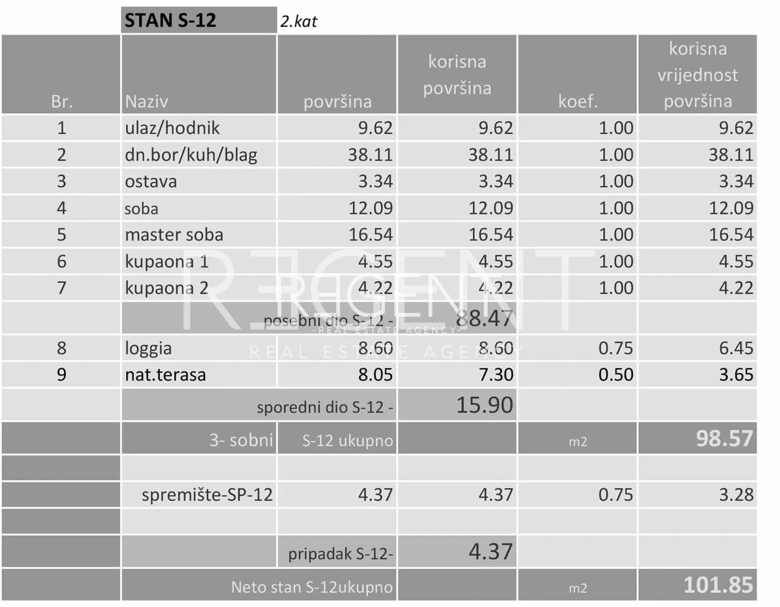 Záhřeb, Donje Svetice - Třípokojový byt ve výstavbě 101 m2