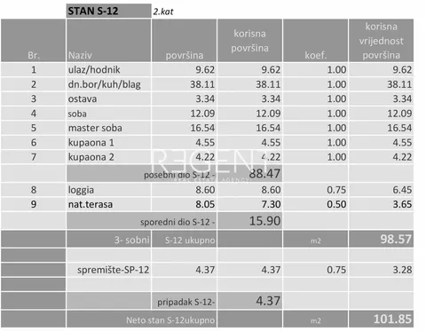 Zagreb, Donje Svetice - Trosoban stan u izgradnji 101 m2