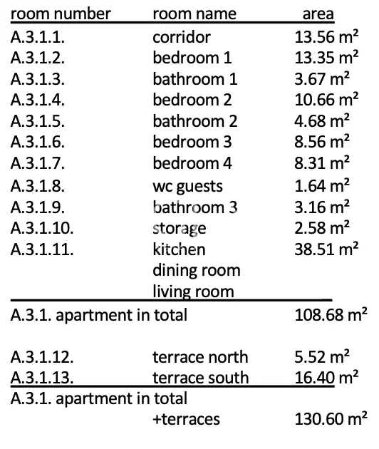 Trogir, Seget Donji - Penthouse s výhledem na moře 109 m2, NOVÁ STAVBA
