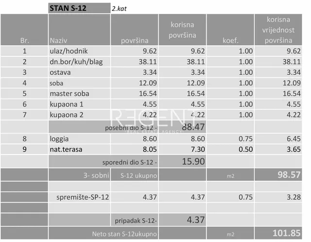 Zagreb, Donje Svetice - Trosoban stan u izgradnji 101 m2